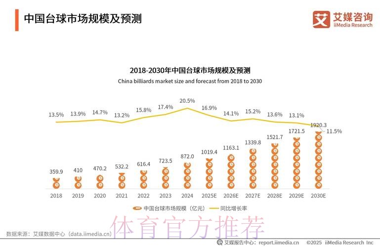 世界杯让球站的市场趋势与未来展望 世界杯让球站的市场趋势与未来展望