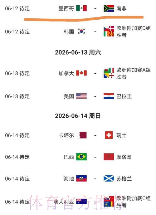 2026美加墨世界杯参赛球队中国时间 2026美加墨世界杯参赛球队中国时间
